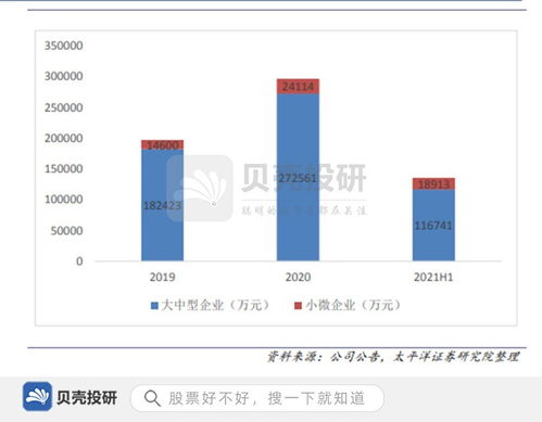 財務軟件市占率第一,研發投入超16億,用友網絡強在哪