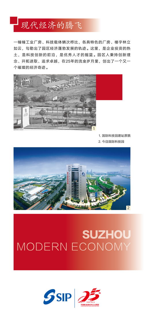 檔說園區 印象家園 蘇州工業園區開發建設圖片展