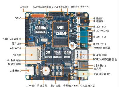 嵌入式系統開發 學習路徑、薪資前景與應用領域