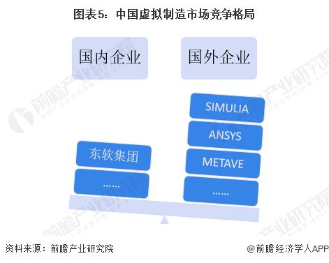 2023年中國(guó)計(jì)算機(jī)仿真行業(yè)發(fā)展現(xiàn)狀分析 虛擬制造應(yīng)用前景廣闊，軟硬件開(kāi)發(fā)并進(jìn)